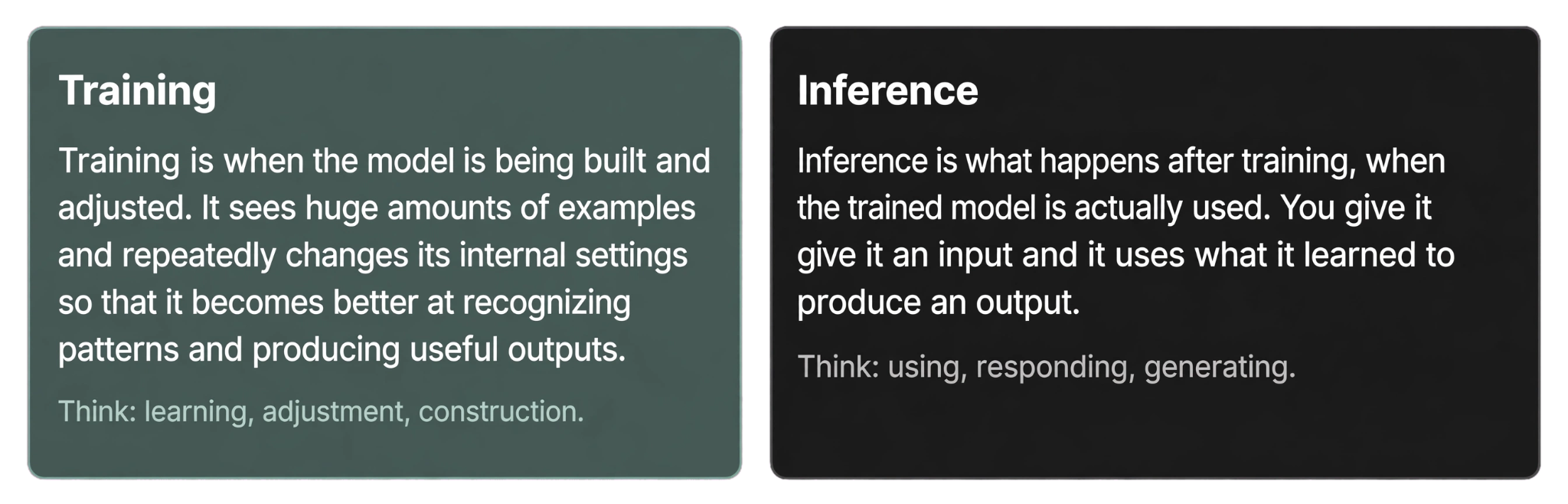 The difference between Training and Inference